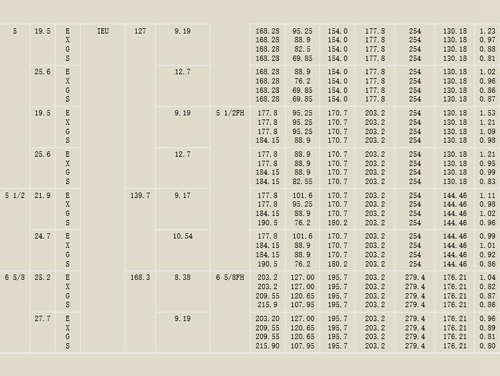焊接(jiē)鑽杆參數2